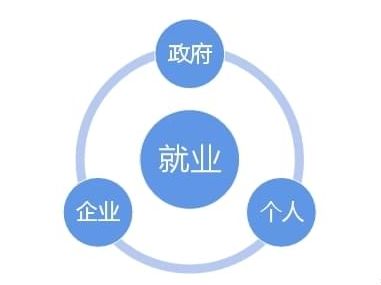 數據賦能，精準施策 人力資源大數據如何助力穩就業保民生
