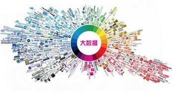 改革 數據服務是互聯網保險的核心能力