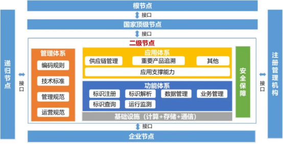 “萬能身份證”打通數據鏈 聯通工業互聯網標識解析助推產業數字化