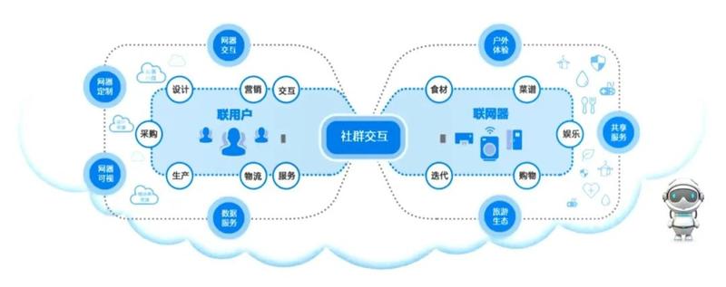工業互聯網 青島撬動未來的新支點