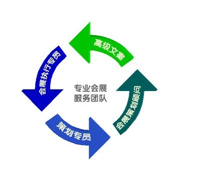 參展必備 會(huì)展策劃流程全解析